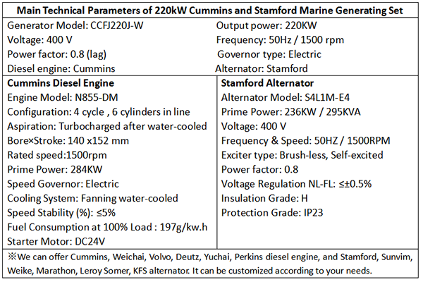 Main Technical Parameters of 220kW Cummins and Stamford Marine Generating Set-1.png